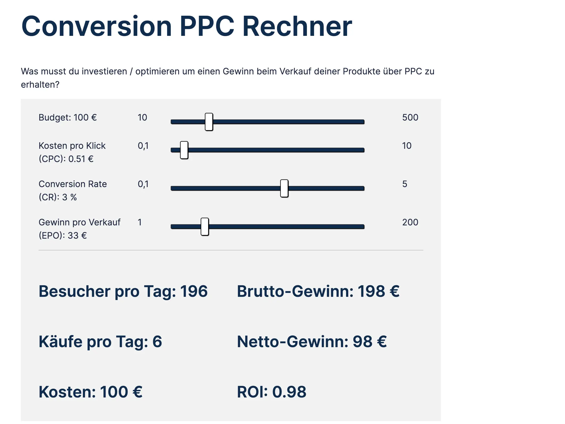 Conversion PPC Rechner zur Rentabilitätsberechnung von Werbeanzeigen