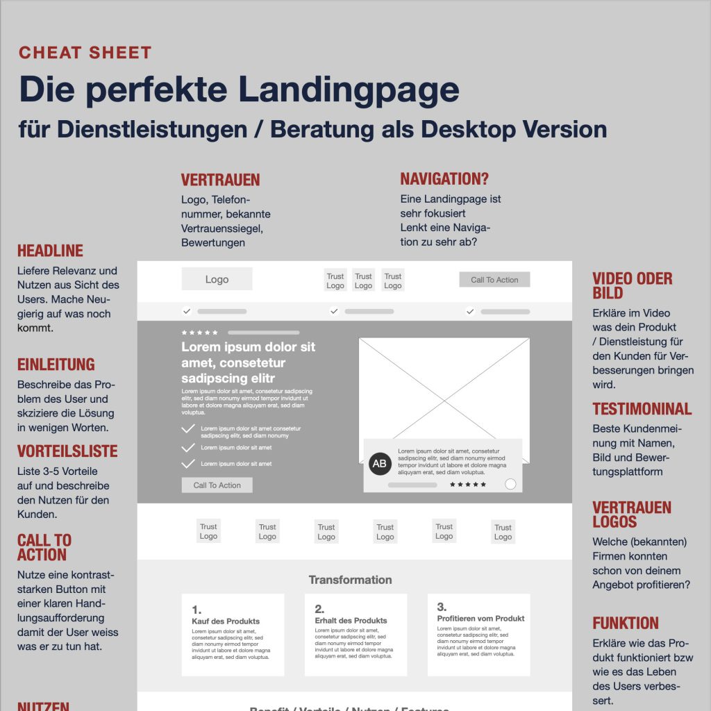 Landingpage Vorlage als Download (PDF, Mockup, Adobe XD)