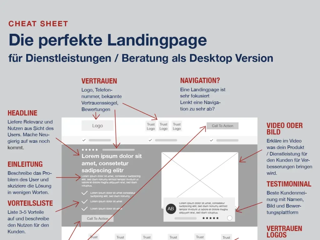 Auschnitt der perfekten Landingpage als Vorlage zum Download (PDF)